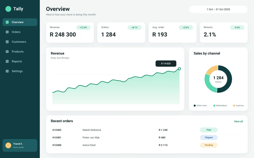 Sample concept sales dashboard for a fictional store called Tally, with revenue, orders and recent orders.